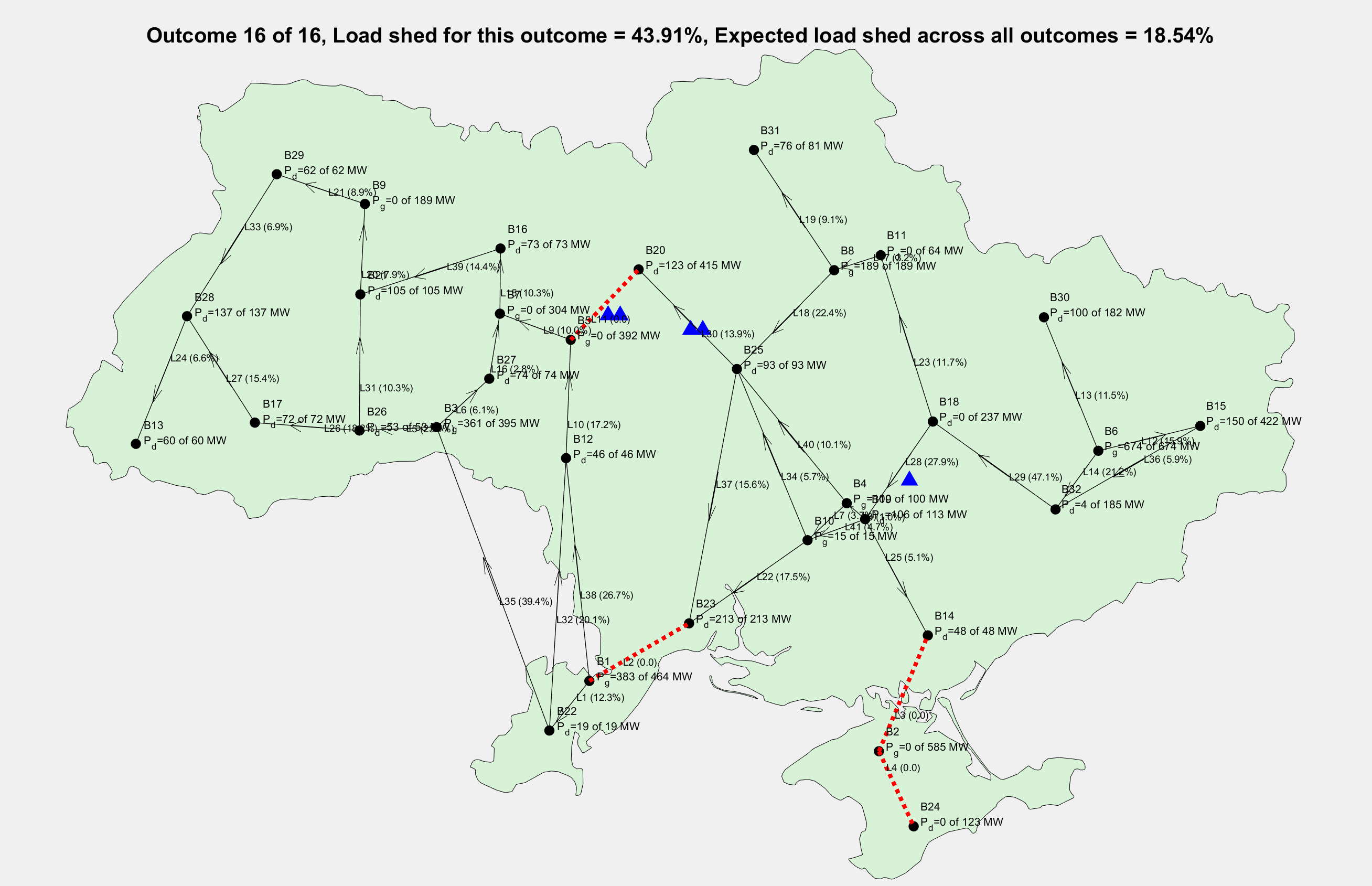 Ukraine Project GUI